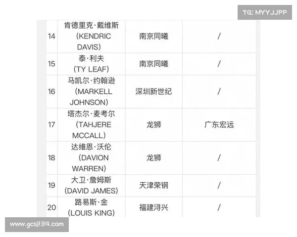 CBA首个外援续约权交易完成 麦考尔正式加盟广东队 CBA首个外援续约权交易完成 麦考尔正式加盟广东队
