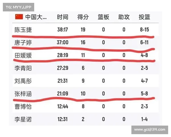 中国女篮三分球命中率提升趋势及其影响因素分析 中国女篮三分球命中率提升趋势及其影响因素分析